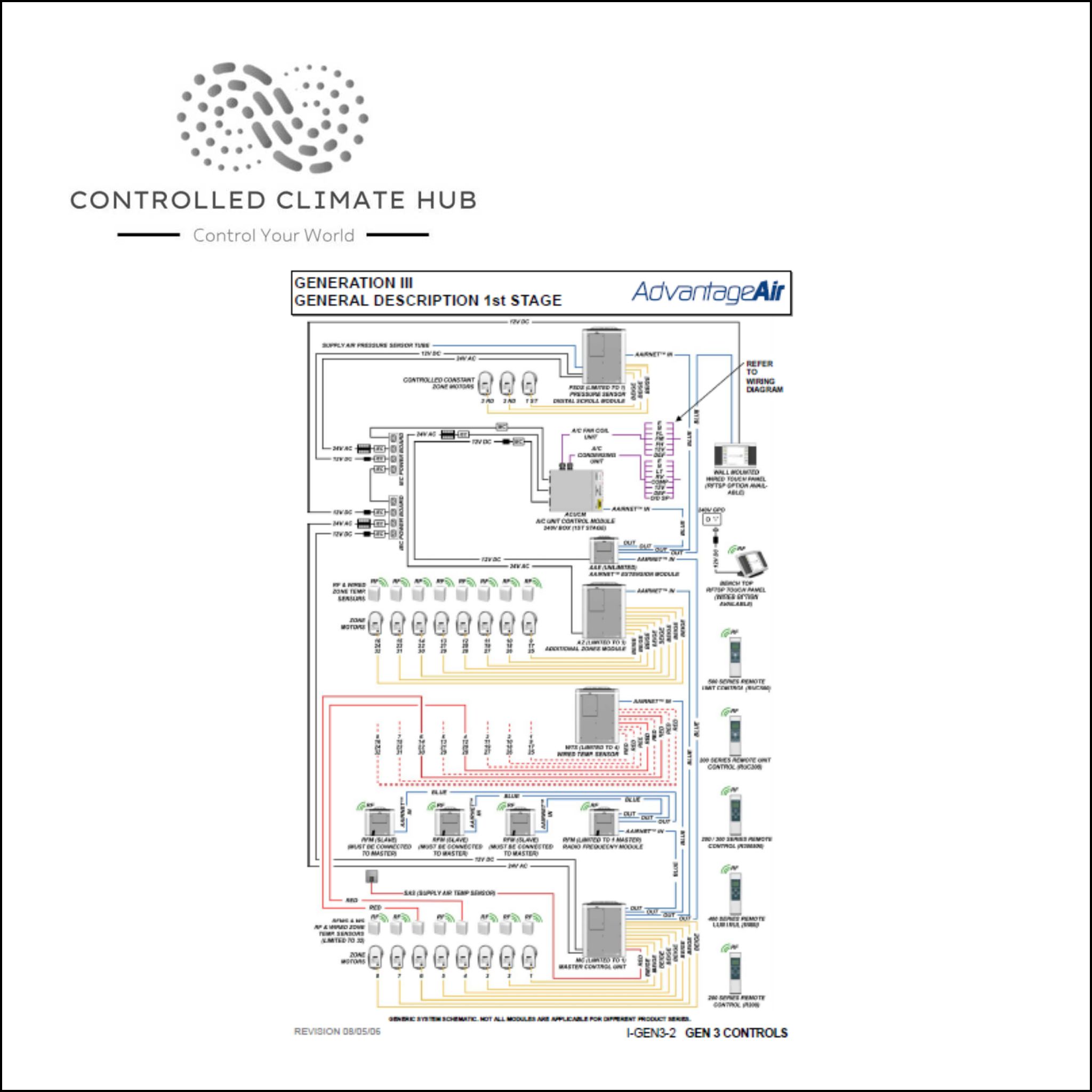 Generation III AAIRNET™ Extension Module CA3-AAE - Image 10