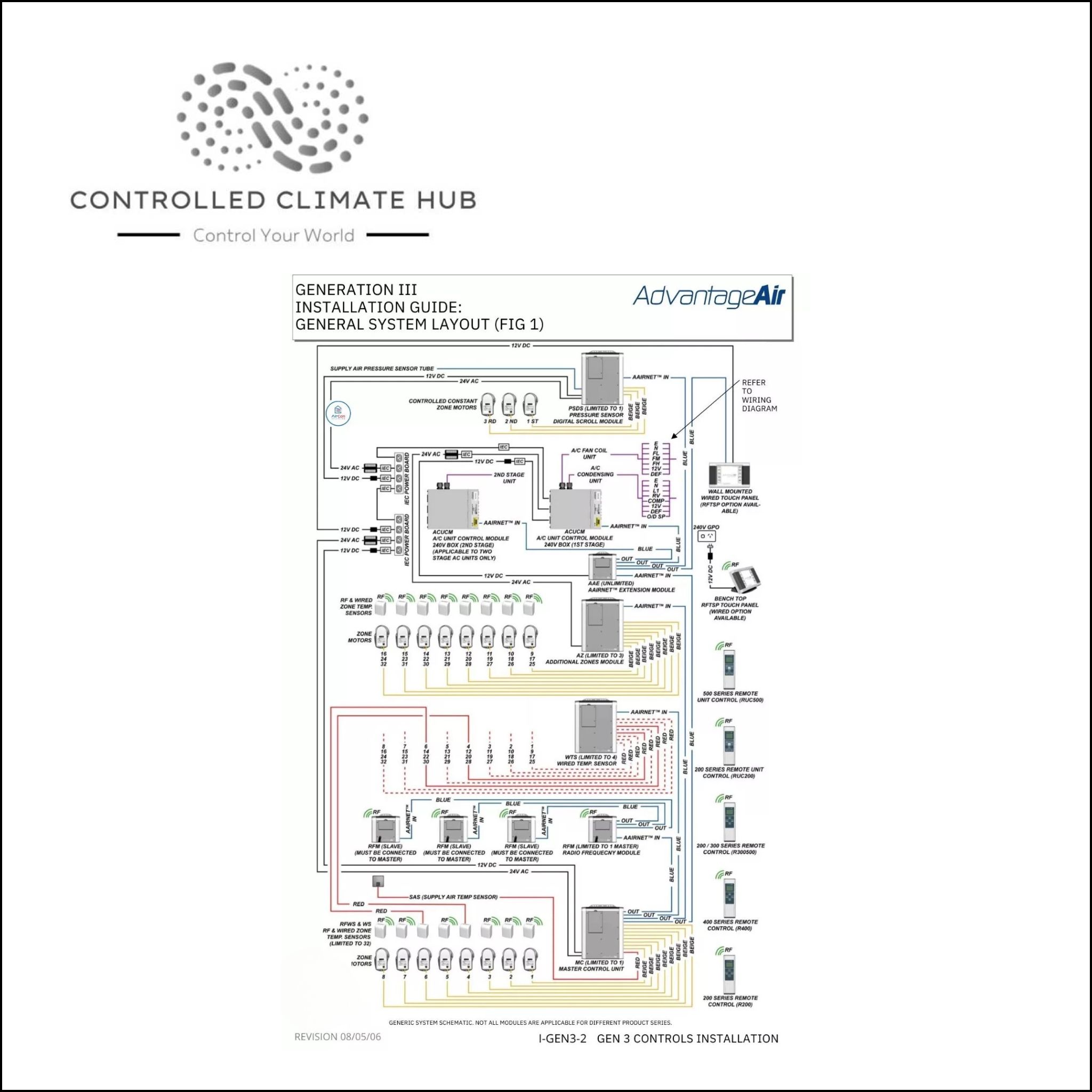 Generation III RF Module CA3-RFM – Controlled Climate Hub