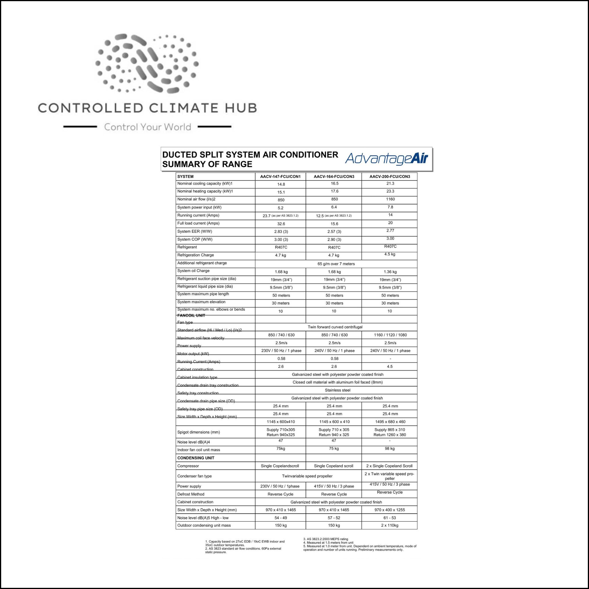 Used AACV-147 Condenser Control Panel including Advantage Air PCB & Soft Starter - Image 3